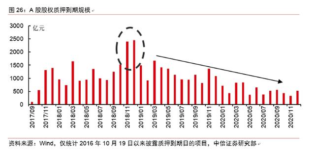 2019年行业配置与股市分析：TMT、消费蓝筹、5G等新经济方向的投资机会