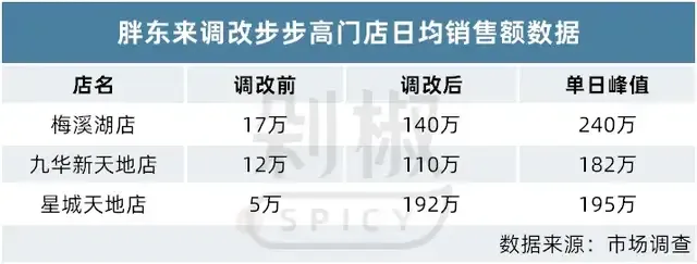 长沙步步高星城天地店恢复营业引热潮 胖东来月饼食用油成抢手货