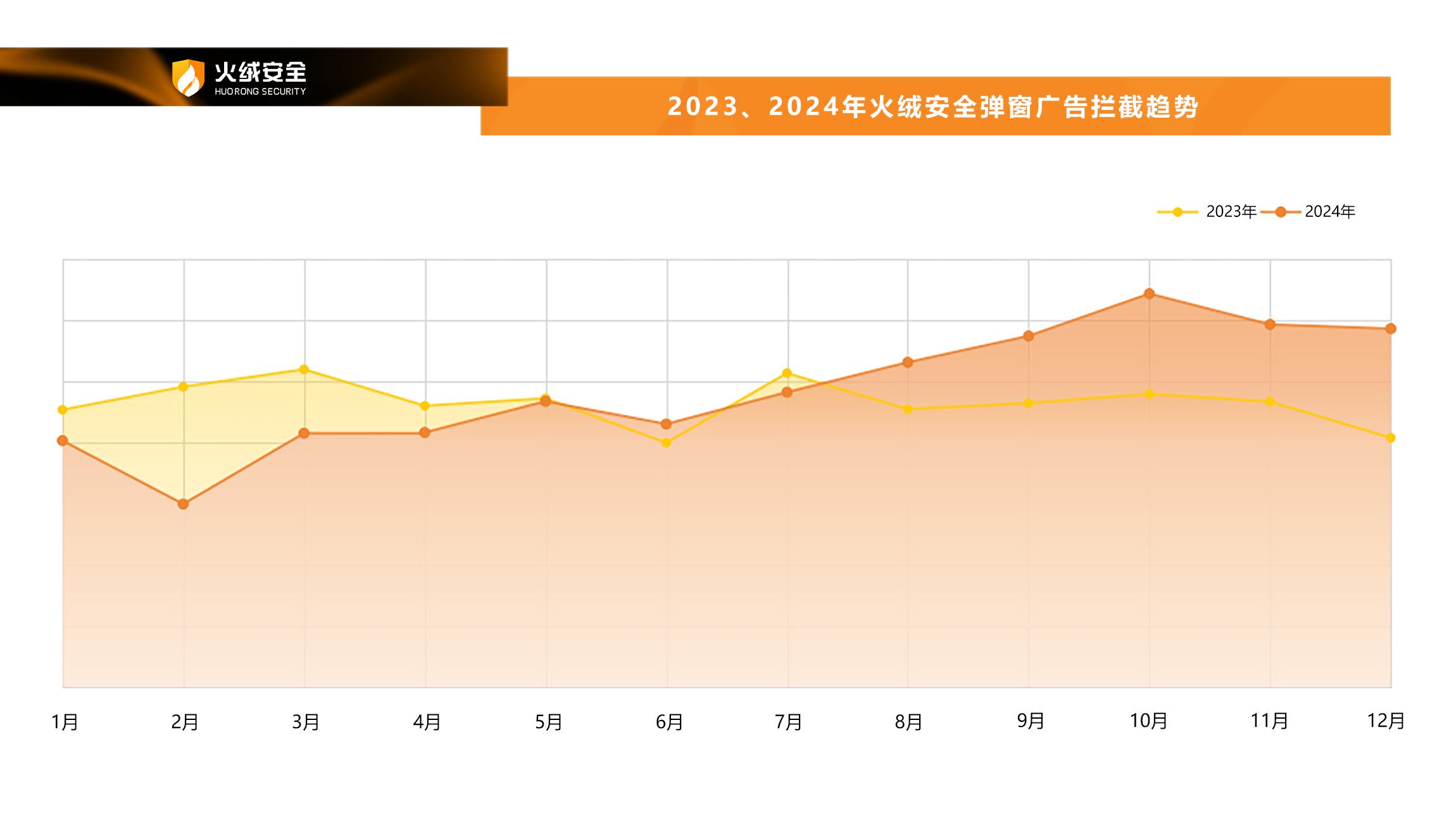 4. 定期备份和安全性提高_定期备份重要数据能预防病毒吗_定期备份文件