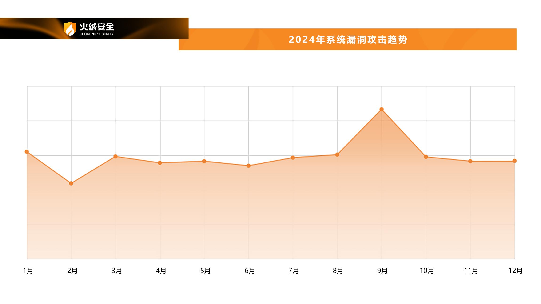 定期备份重要数据能预防病毒吗_4. 定期备份和安全性提高_定期备份文件