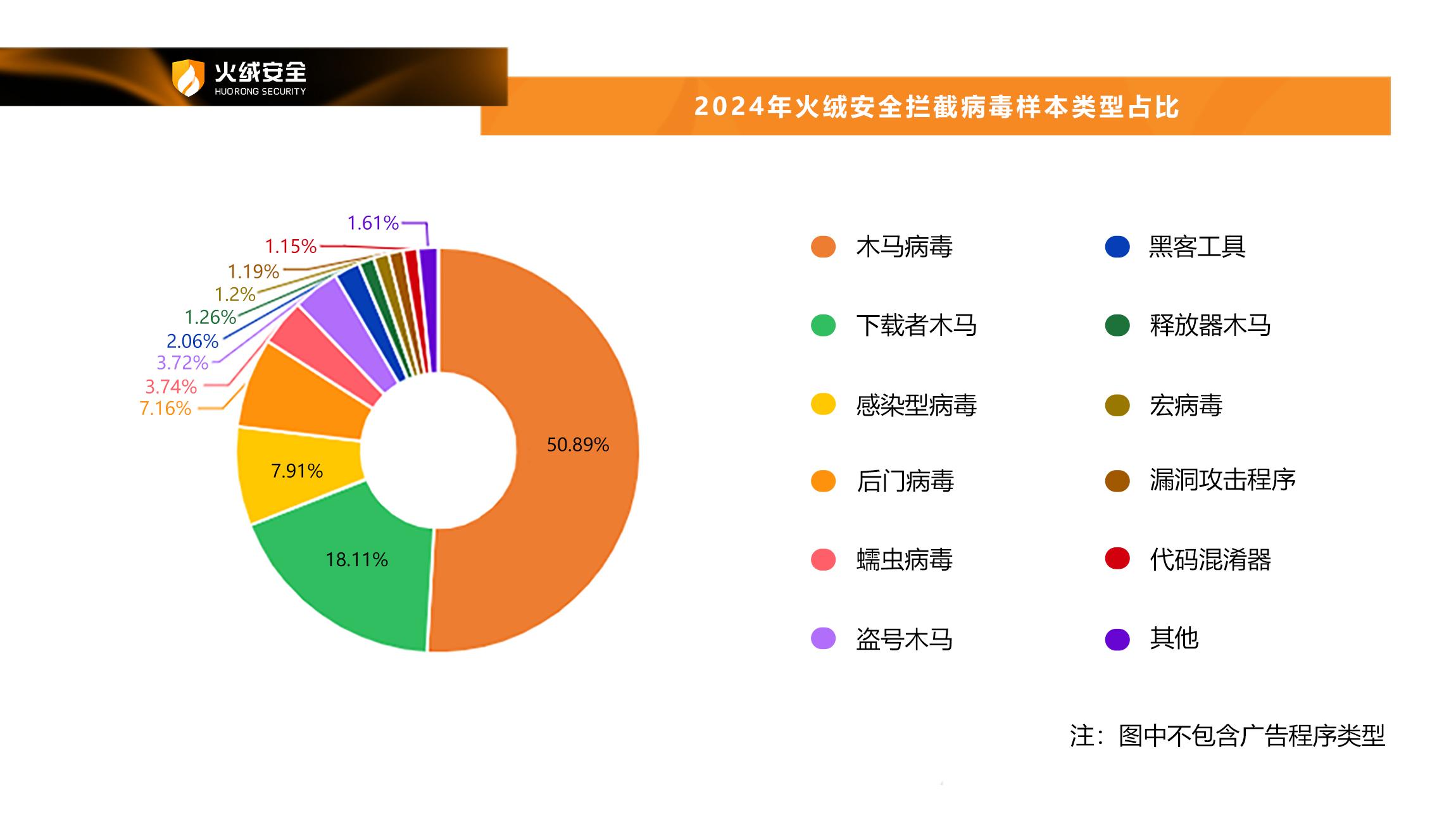 4. 定期备份和安全性提高_定期备份重要数据能预防病毒吗_定期备份文件