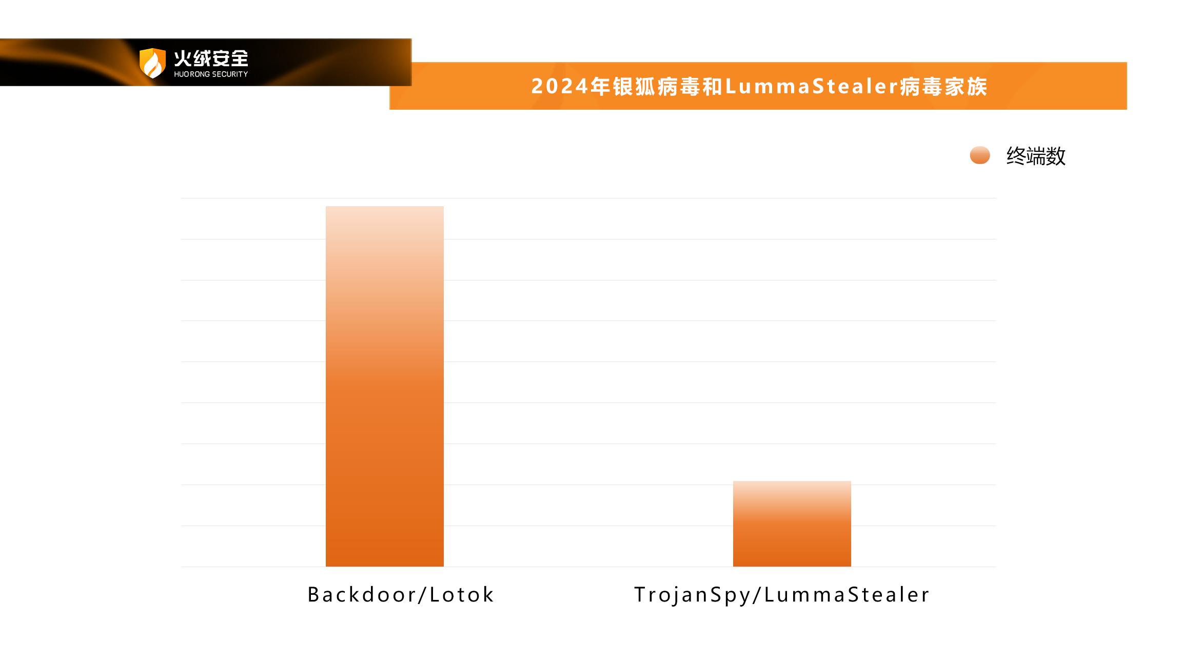 定期备份重要数据能预防病毒吗_定期备份文件_4. 定期备份和安全性提高