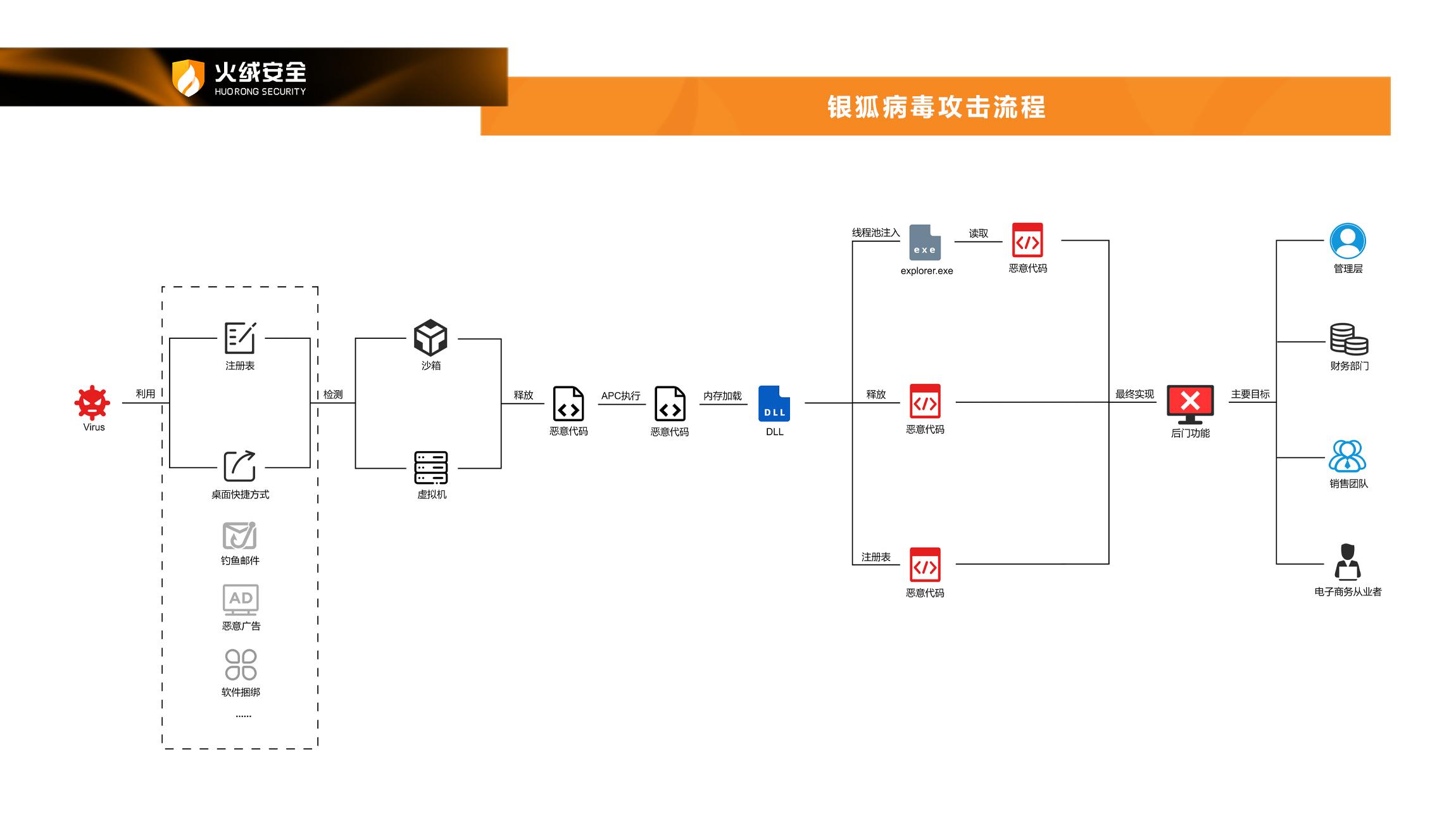 定期备份重要数据能预防病毒吗_4. 定期备份和安全性提高_定期备份文件