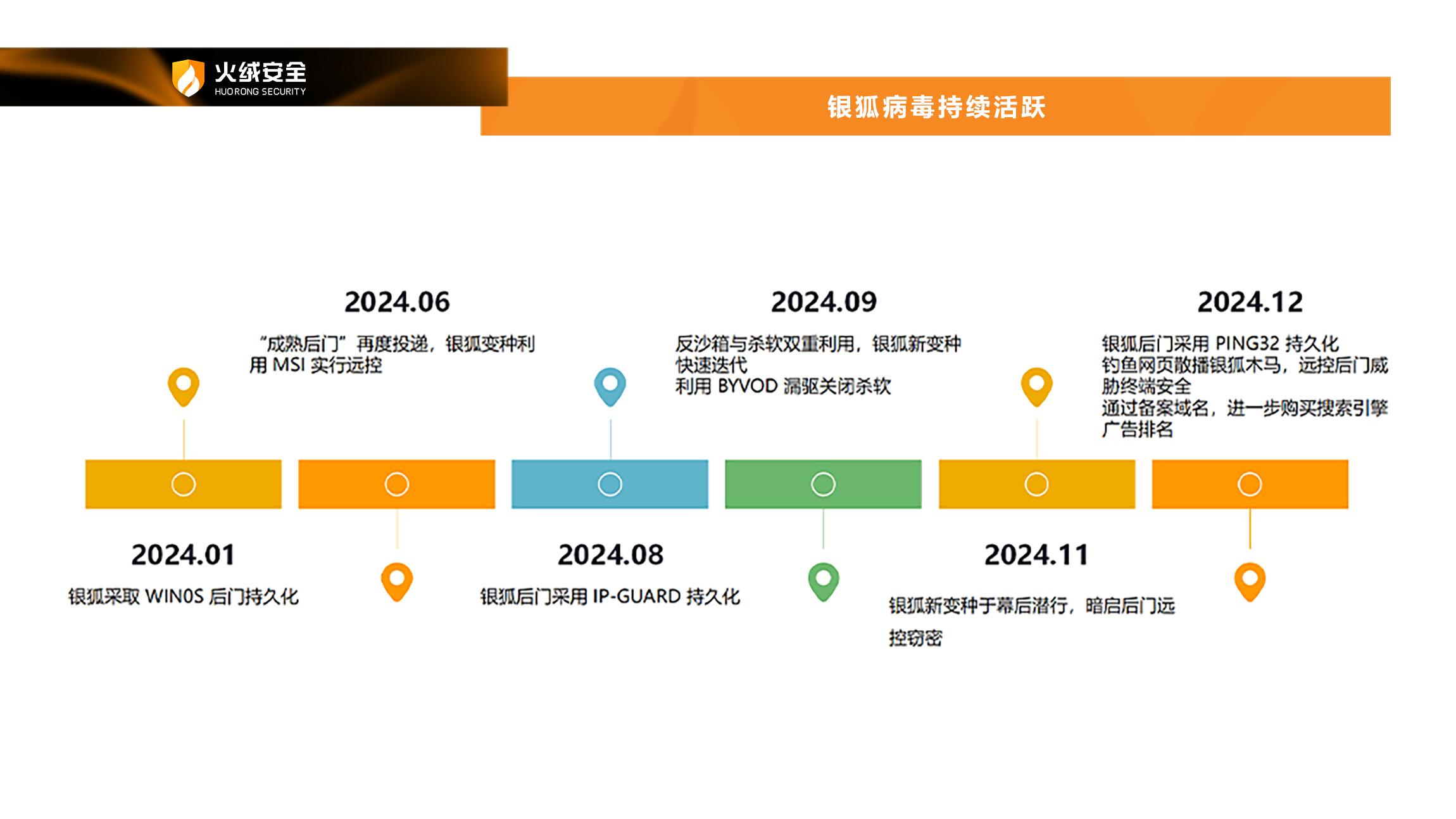 定期备份重要数据能预防病毒吗_定期备份文件_4. 定期备份和安全性提高