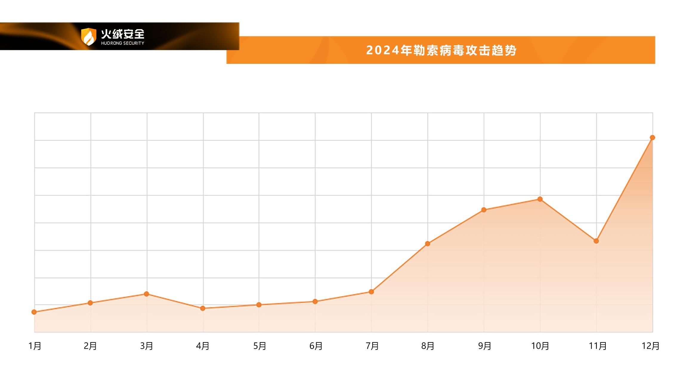 定期备份文件_定期备份重要数据能预防病毒吗_4. 定期备份和安全性提高
