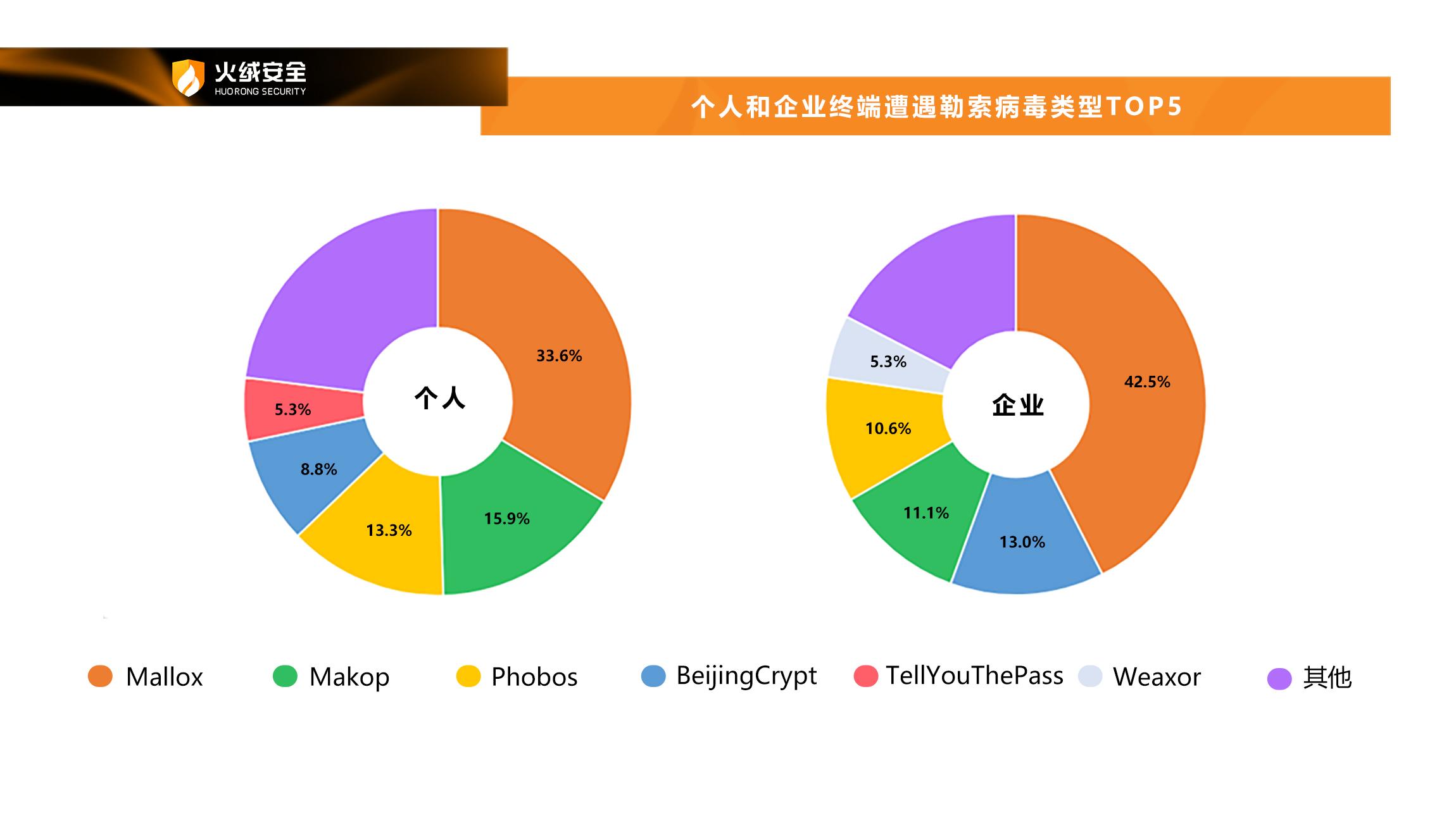 定期备份重要数据能预防病毒吗_定期备份文件_4. 定期备份和安全性提高