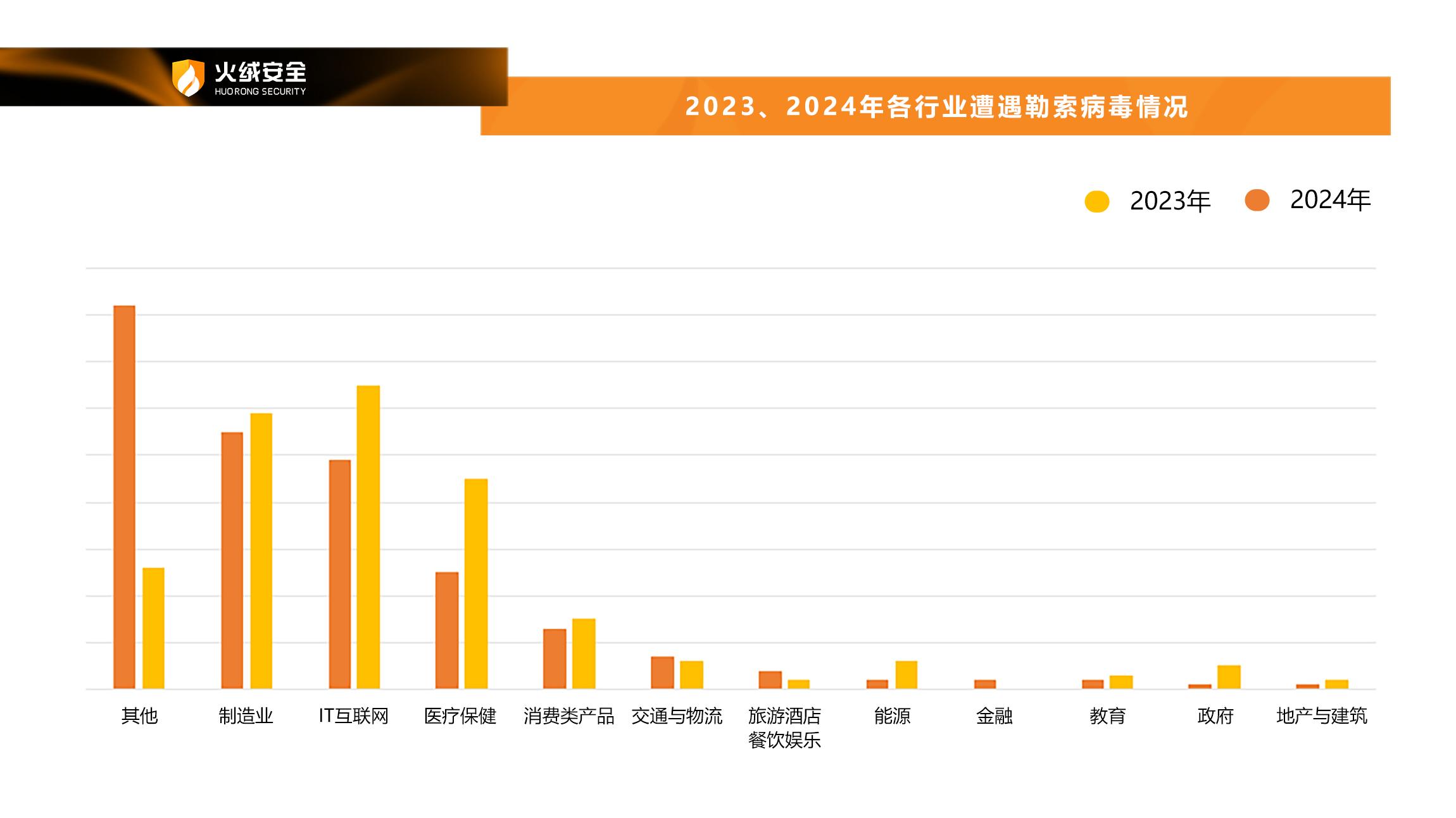 定期备份文件_4. 定期备份和安全性提高_定期备份重要数据能预防病毒吗