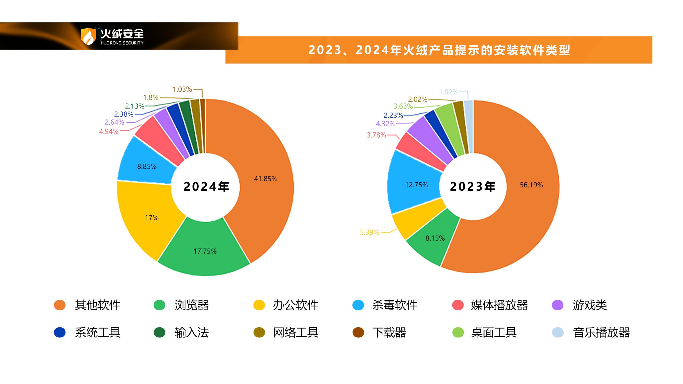 4. 定期备份和安全性提高_定期备份文件_定期备份重要数据能预防病毒吗