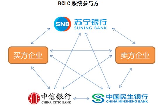 区块链协同平台_区块链新玩法_SOL币的创新项目与合作伙伴：如何共同推动区块链技术的发展