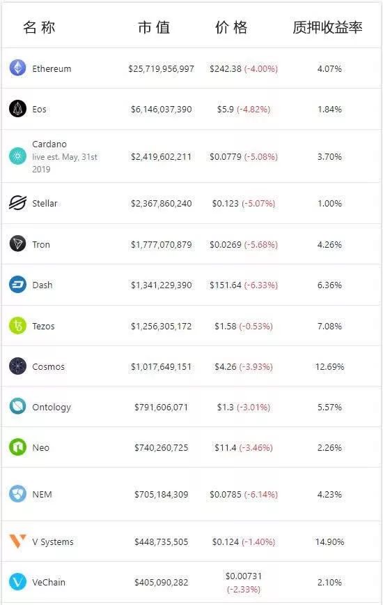 Tokenim钱包官方版的未来机会分析 | 市场趋势与用户需求_钱包行业真要淘汰了吗_钱包行业发展前景