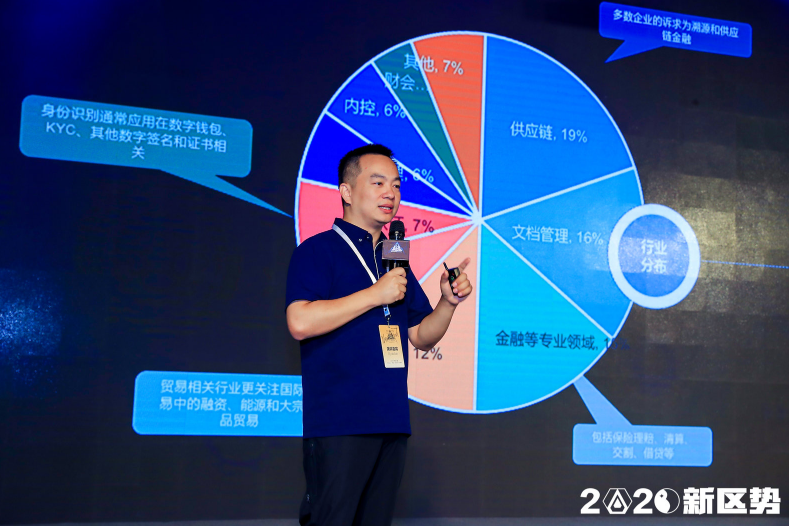 以太坊数字资产标准_以太坊数字钱包_以太坊在金融科技中的使命：数字资产的发展与管理