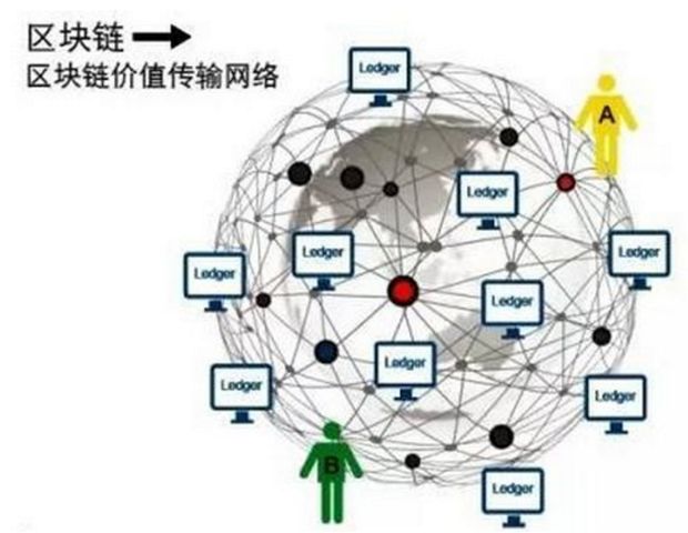 广义与狭义区块链技术详解：结构、特征及其应用场景