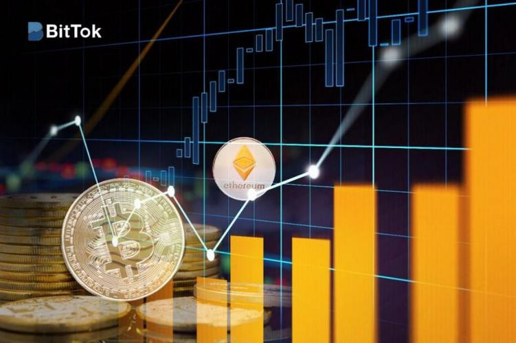 BNB未来潜力解析：能否突破10万币价大关？市场现状与历史表现全揭秘