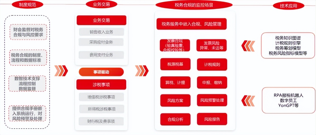 探讨数字资产的税务问题：投资者需关注的税务合规与法律变化_探讨数字资产的税务问题：投资者需关注的税务合规与法律变化_探讨数字资产的税务问题：投资者需关注的税务合规与法律变化