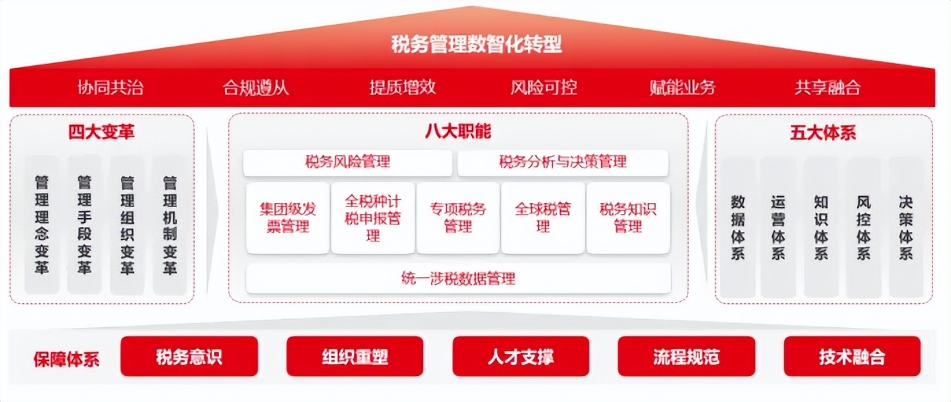 探讨数字资产的税务问题：投资者需关注的税务合规与法律变化_探讨数字资产的税务问题：投资者需关注的税务合规与法律变化_探讨数字资产的税务问题：投资者需关注的税务合规与法律变化