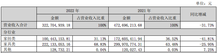 小米生态链企业趣睡科技加速海外市场拓展，优化团队配置提升市场份额