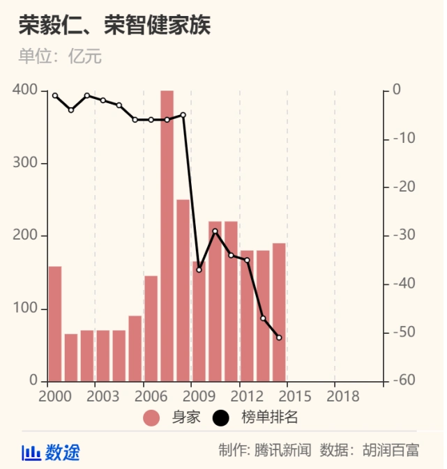 胡润中国是什么_胡润与中国经济的变迁_变迁胡润经济中国的例子