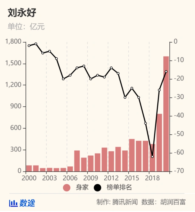 变迁胡润经济中国的例子_胡润中国是什么_胡润与中国经济的变迁