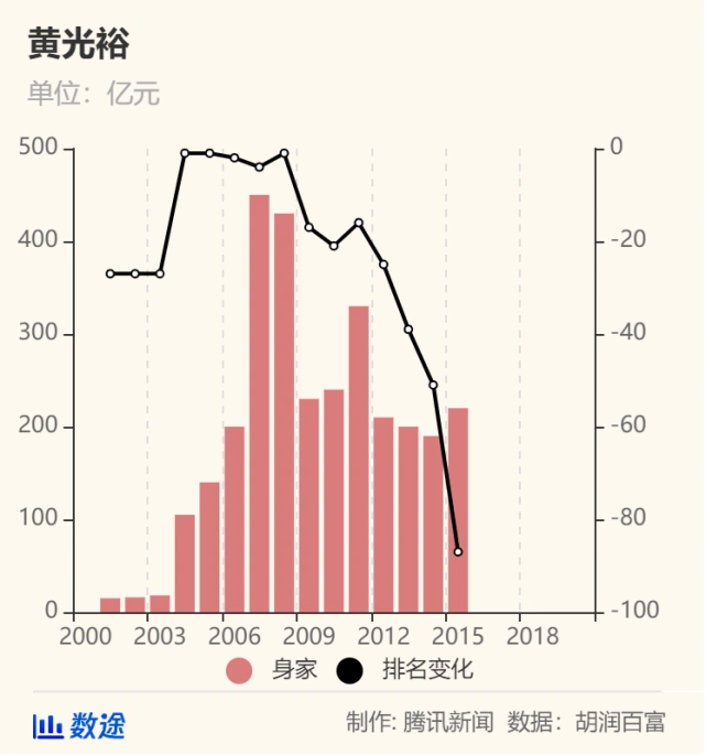 胡润与中国经济的变迁_胡润中国是什么_变迁胡润经济中国的例子