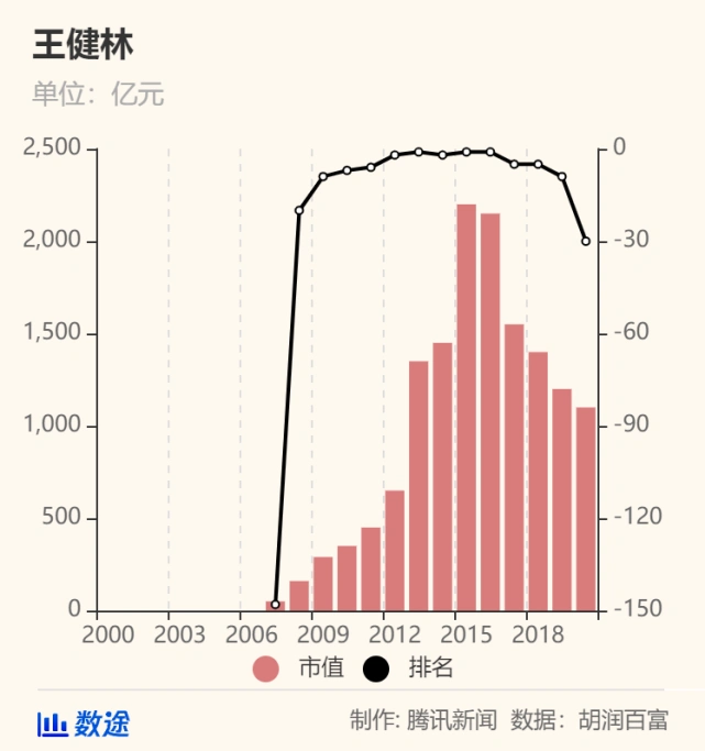 变迁胡润经济中国的例子_胡润中国是什么_胡润与中国经济的变迁