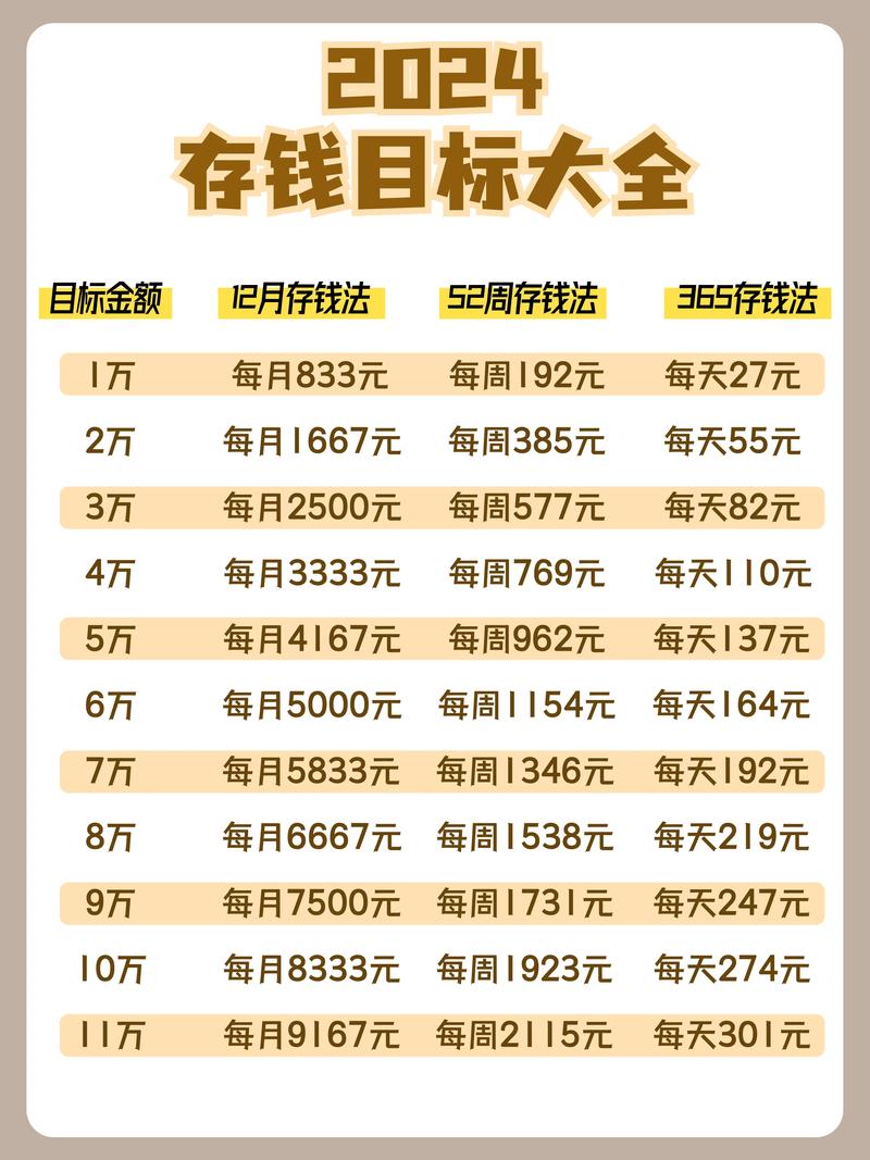 下载tp钱包官网最新版后，如何合理设定投资目标提升财务规划效果