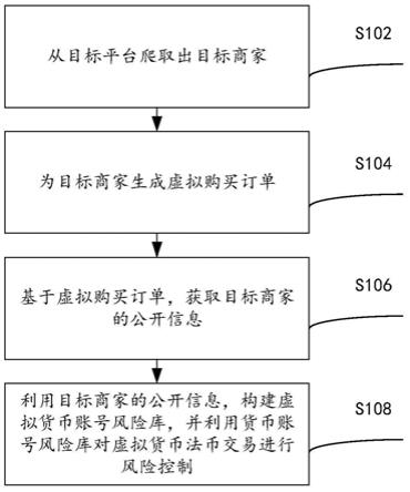 虚拟货币法币交易风险控制方法及装置，区块链技术下的金融安全新策略