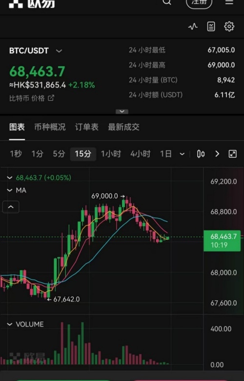 WEB3钱包和欧意交易所的关系(649)