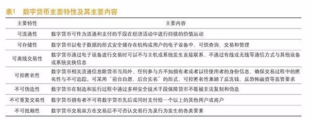 有应用场景的数字货币_应用货币的五种职能_数字货币的主要应用场景