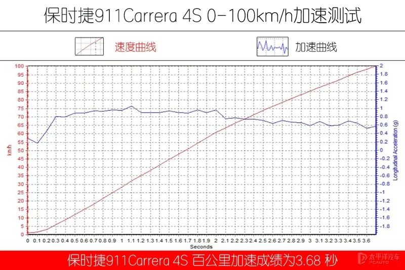 布加迪的运动版车型与驾驶魅力_布加迪chiron运动版_布加迪跑车视频