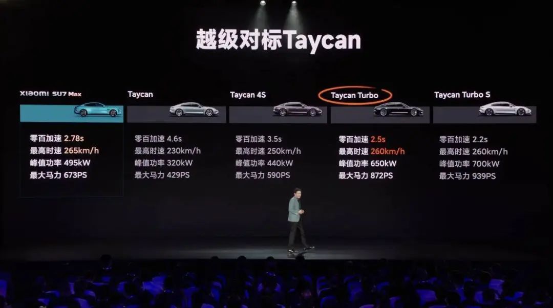 小米轿车_小米汽车SU7 Max的实际驾驶体验报告_小米汽车你敢开吗