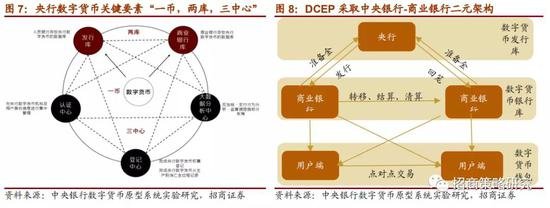 数字货币发行对货币政策的影响及未来趋势分析