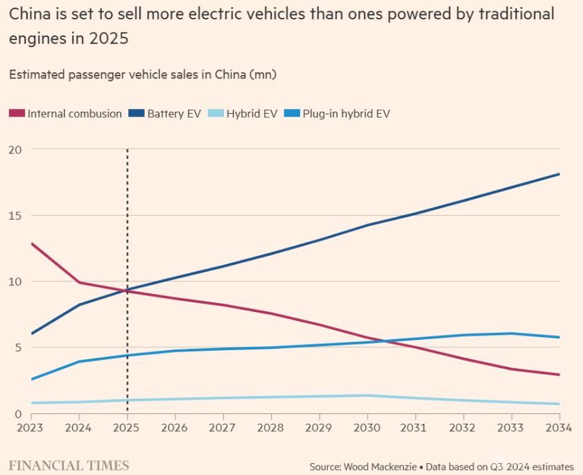 中国电动汽车市场2024年销量预测：首次超越燃油汽车成历史性转折