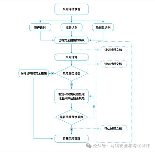 TP钱包官网风险评估：熟悉流程与运用工具保障数字资产安全