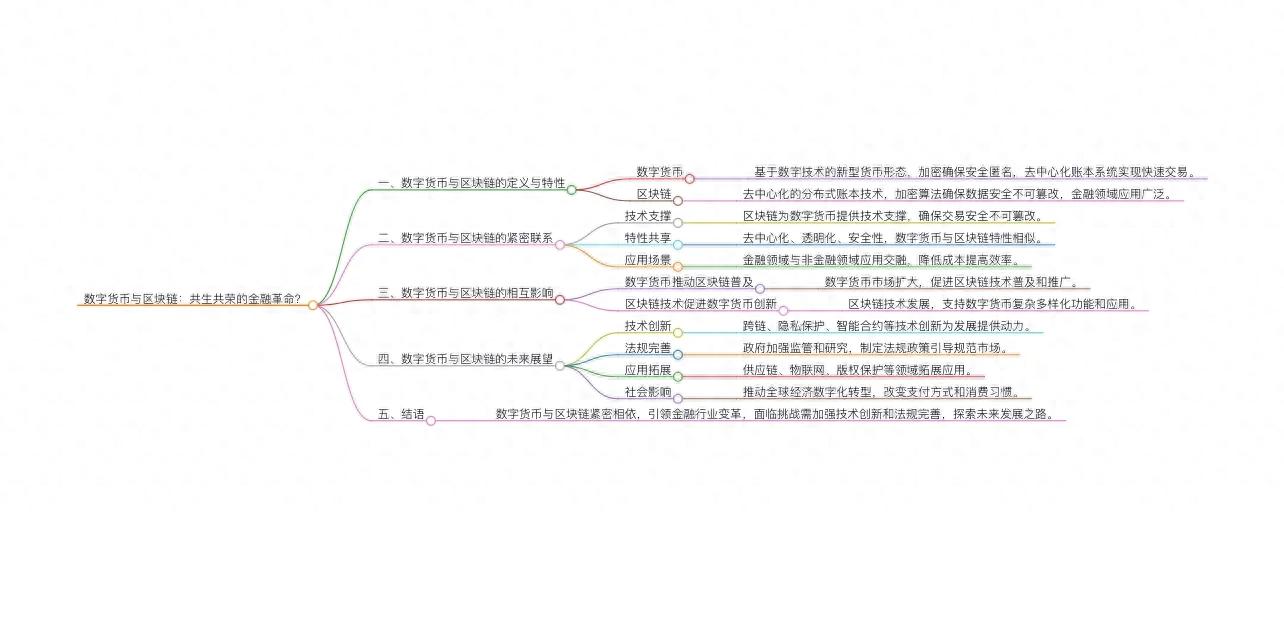 数字货币与区块链的相互关系及共同发展解析