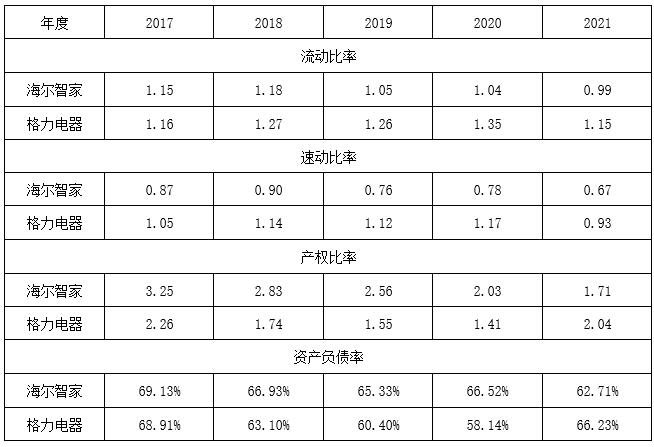 海尔集团战略绩效评价体系研究：平衡计分卡在中国特色企业管理中的应用