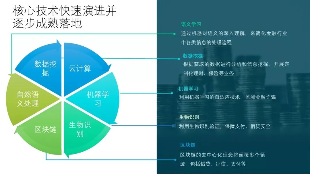 机构投资数字货币_数字货币和传统投资的融合：如何在不断变化的市场中寻找机会_货币熔断是什么意思