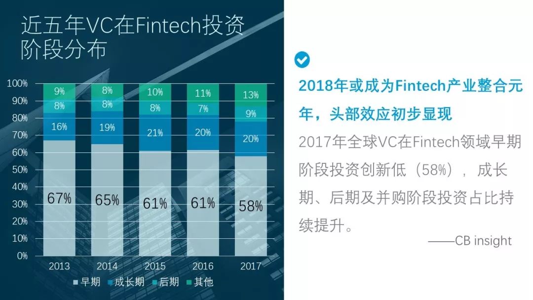 机构投资数字货币_数字货币和传统投资的融合：如何在不断变化的市场中寻找机会_货币熔断是什么意思