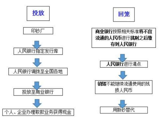 数字货币的支付手段_数字货币的支付处理过程_货币支付数字处理过程包括