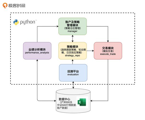 用户总结：tp官方网站下载如何帮助我优化投资流程与策略？_流程策略理论_流程和策略