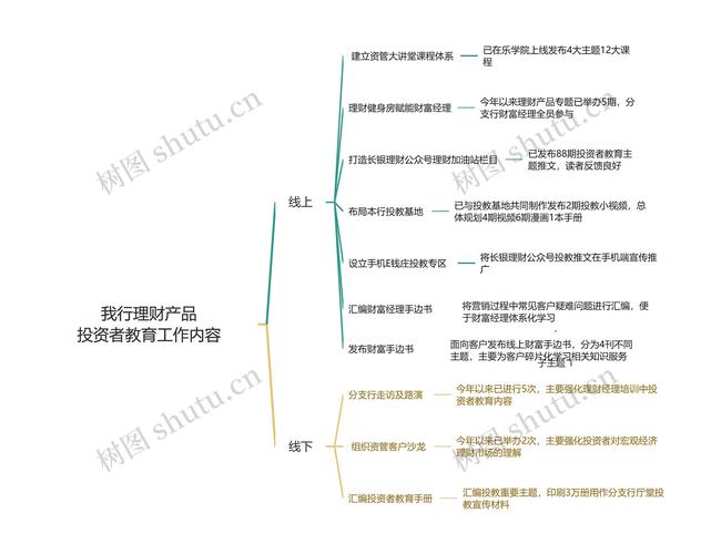 TP官方网站教育板块助力新手投资者了解投资基础知识及操作要点
