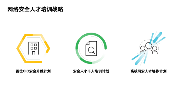 2022年网络安全趋势预测：派拓网络揭示新兴技术带来的挑战与应对策略