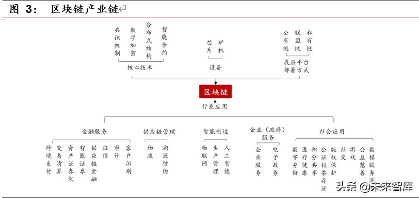 区块链专题报告：区块链开启金融基础设施底层创新
