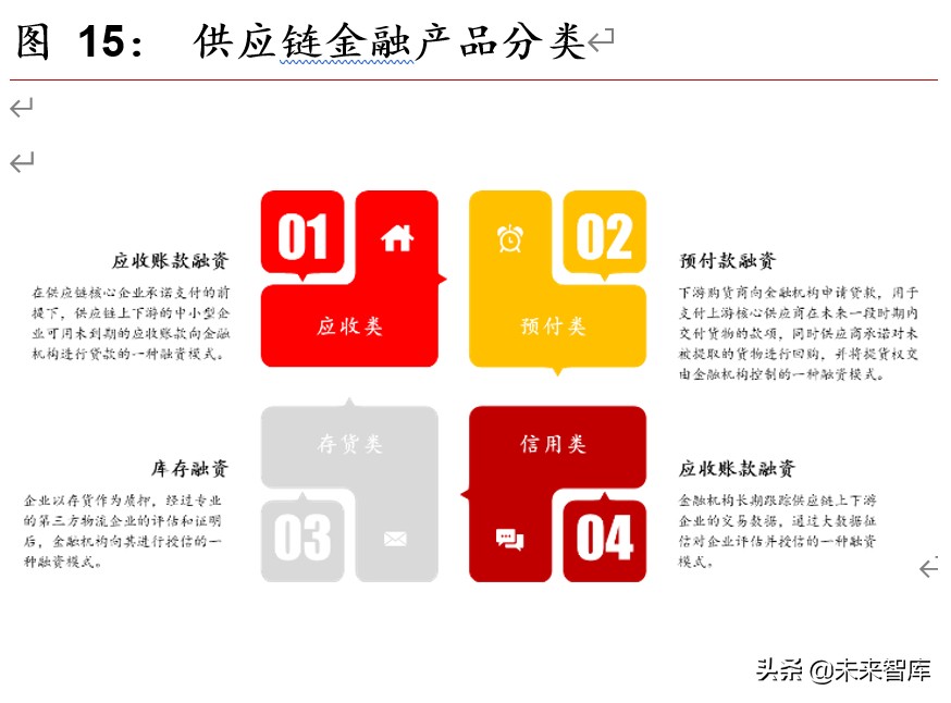 区块链专题报告：区块链开启金融基础设施底层创新