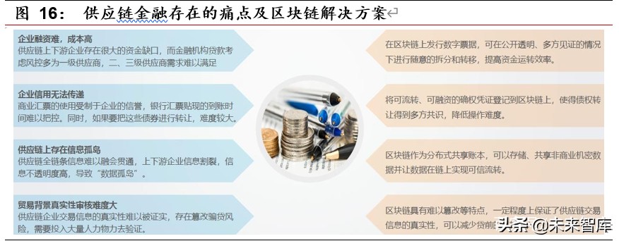 区块链专题报告：区块链开启金融基础设施底层创新