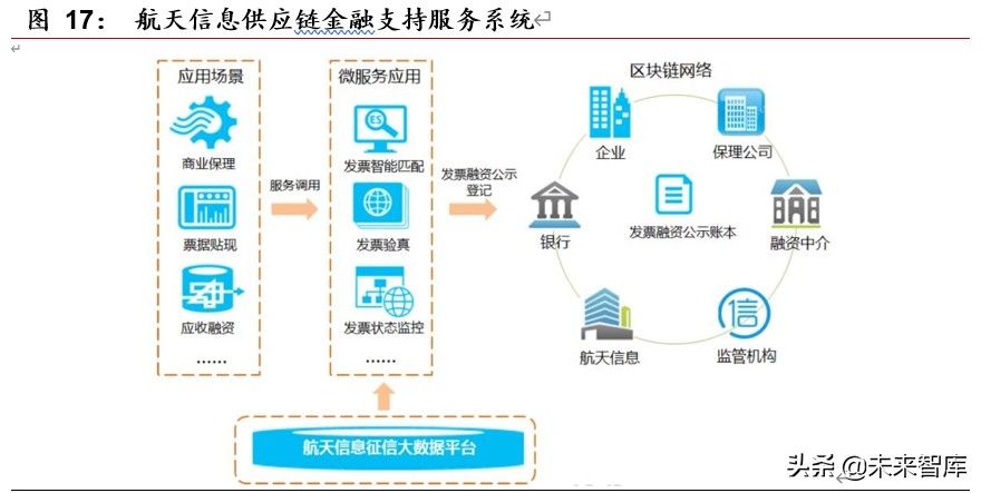 区块链专题报告：区块链开启金融基础设施底层创新