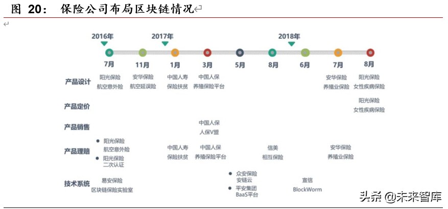 区块链专题报告：区块链开启金融基础设施底层创新