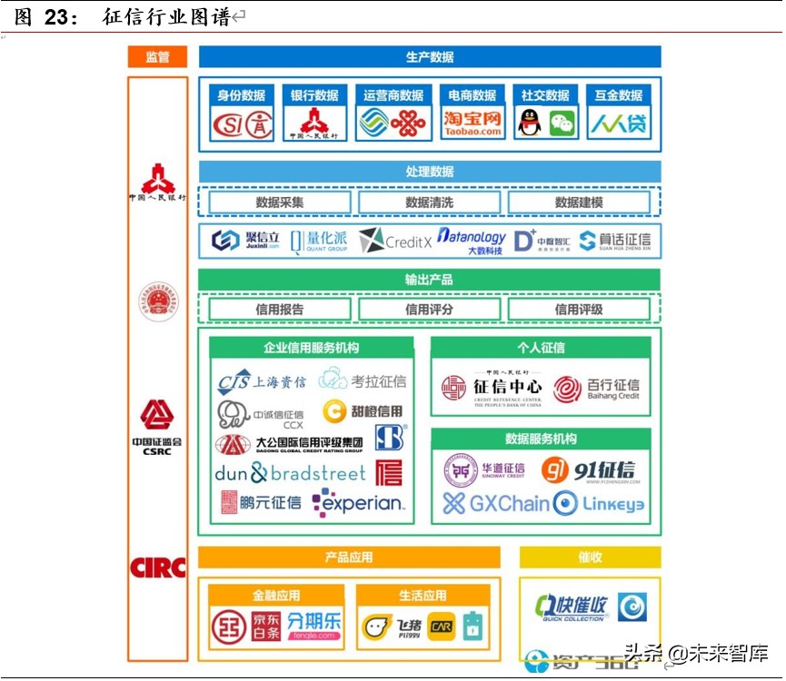 区块链专题报告：区块链开启金融基础设施底层创新