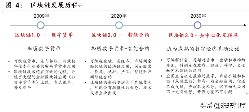 区块链专题报告：区块链开启金融基础设施底层创新