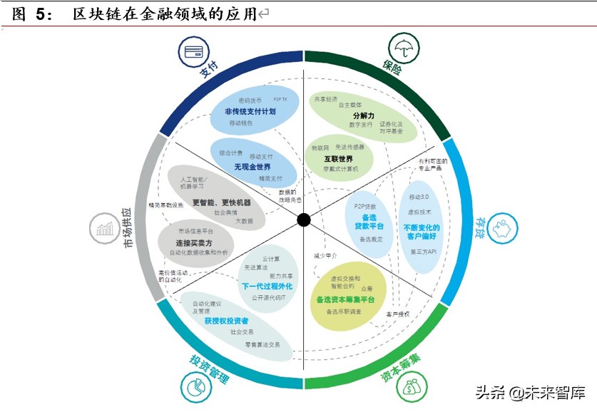 区块链专题报告：区块链开启金融基础设施底层创新