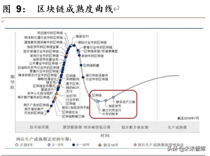 区块链专题报告：区块链开启金融基础设施底层创新